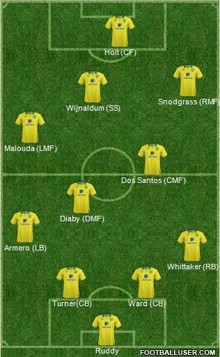 Norwich City Formation 2012