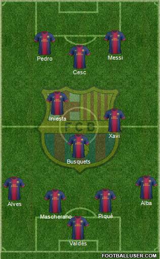 F.C. Barcelona Formation 2012