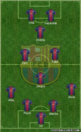 F.C. Barcelona Formation 2012