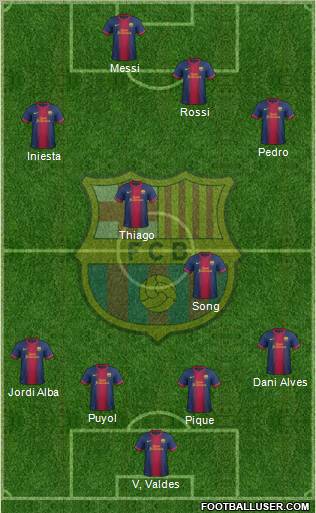 F.C. Barcelona Formation 2012