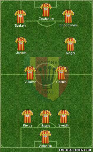 Korona Kielce Formation 2012