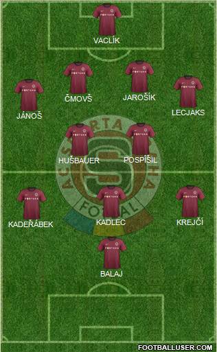 Sparta Prague Formation 2012