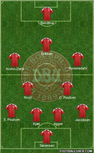 Denmark Formation 2012