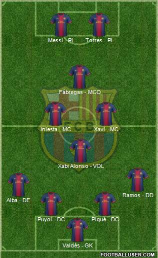 F.C. Barcelona Formation 2012