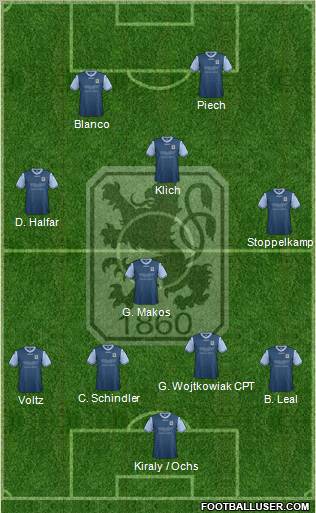 TSV 1860 München Formation 2012