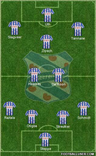 sc Heerenveen Formation 2012