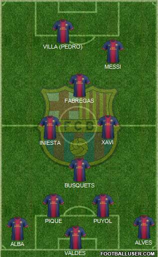 F.C. Barcelona Formation 2012