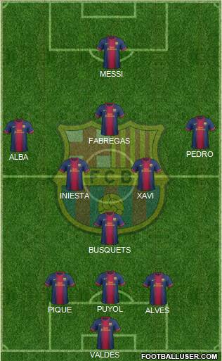 F.C. Barcelona Formation 2012