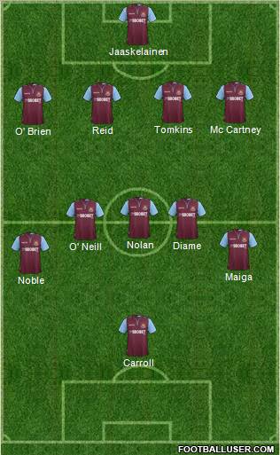 West Ham United Formation 2012