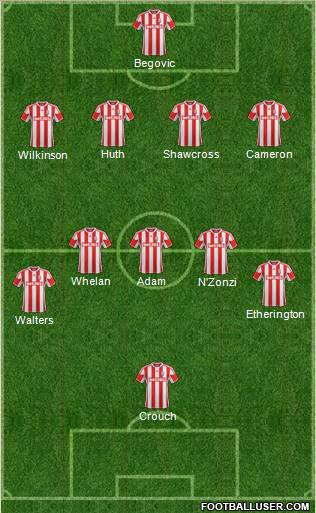 Stoke City Formation 2012