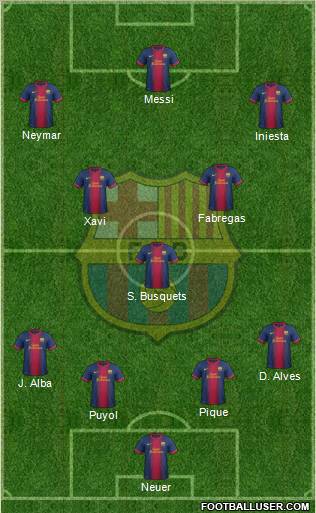 F.C. Barcelona Formation 2012