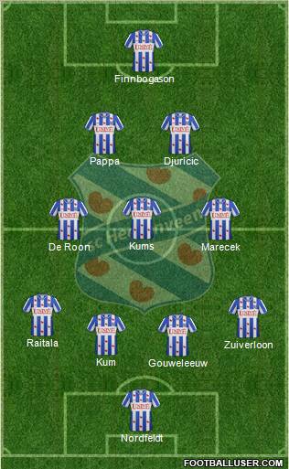 sc Heerenveen Formation 2012