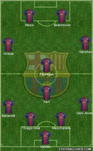 F.C. Barcelona Formation 2012