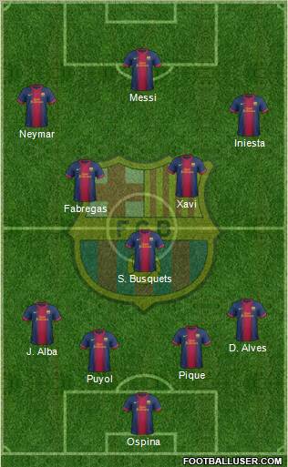 F.C. Barcelona Formation 2012