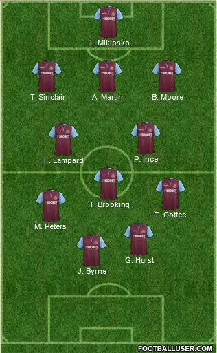 West Ham United Formation 2012