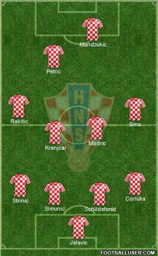 Croatia Formation 2012