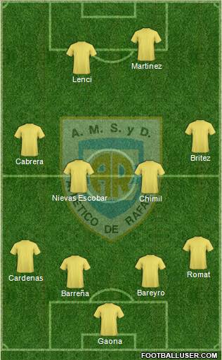 Atlético Rafaela Formation 2012