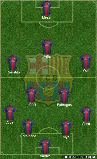 F.C. Barcelona Formation 2012