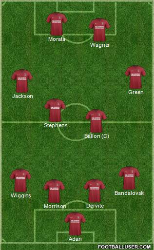 Charlton Athletic Formation 2012