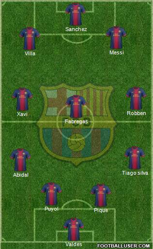 F.C. Barcelona Formation 2012