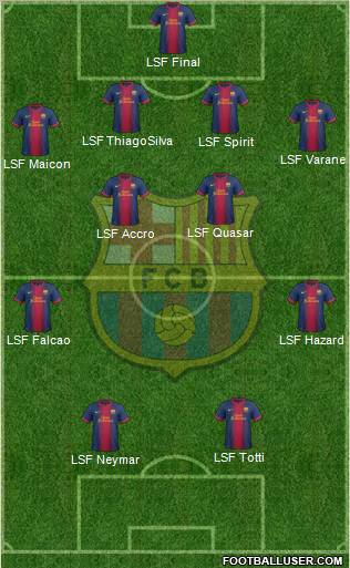 F.C. Barcelona Formation 2012