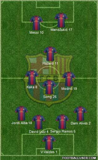 F.C. Barcelona Formation 2012