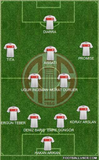 Antalyaspor A.S. Formation 2012