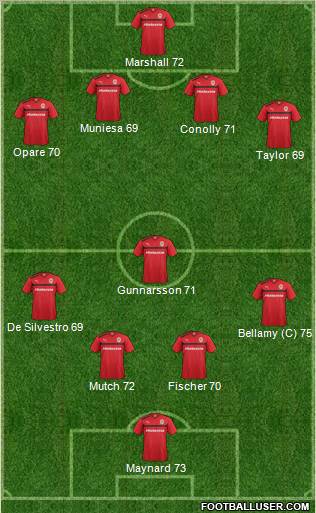 Cardiff City Formation 2012