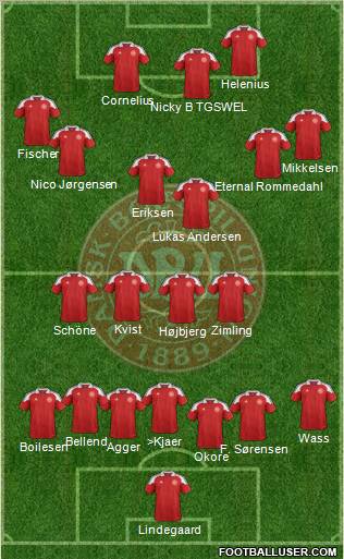 Denmark Formation 2012