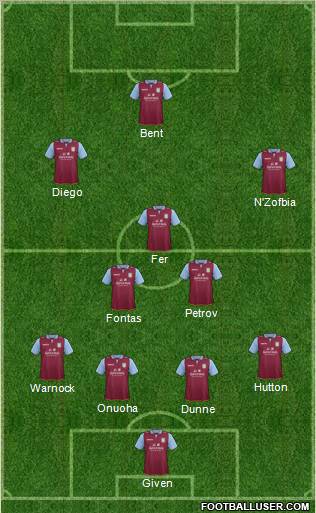 Aston Villa Formation 2012