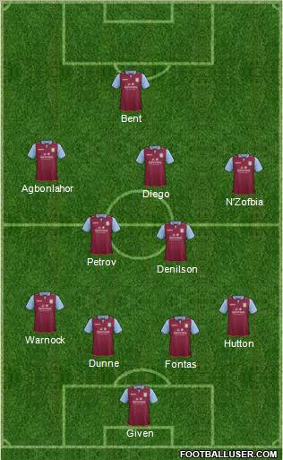 Aston Villa Formation 2012