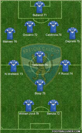 Brescia Formation 2012