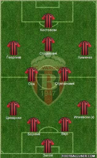 FK Vardar Skopje Formation 2012