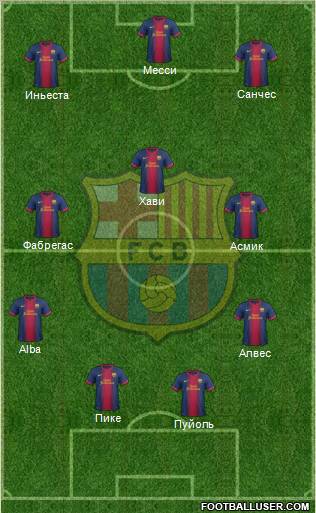 F.C. Barcelona Formation 2012