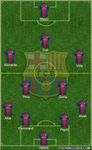 F.C. Barcelona Formation 2012