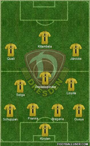 SG Dynamo Dresden Formation 2012