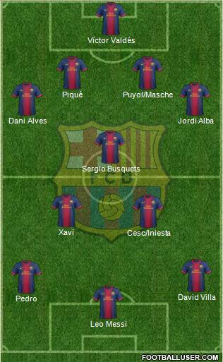 F.C. Barcelona Formation 2012