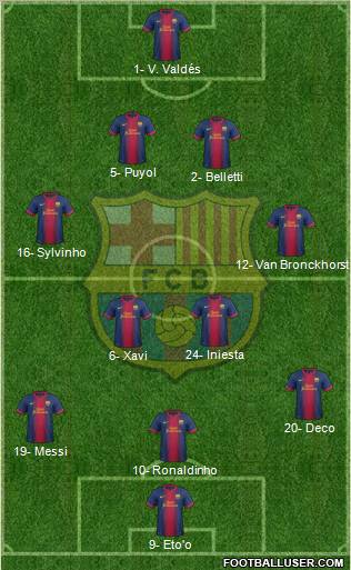 F.C. Barcelona Formation 2012