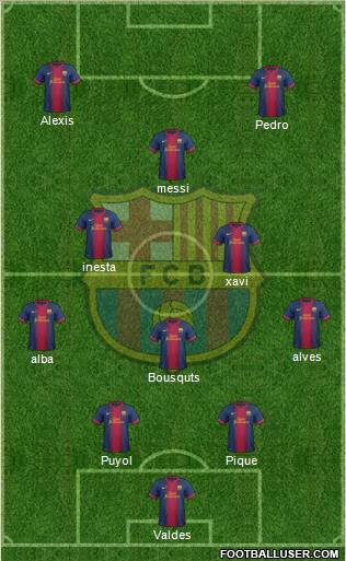 F.C. Barcelona Formation 2012