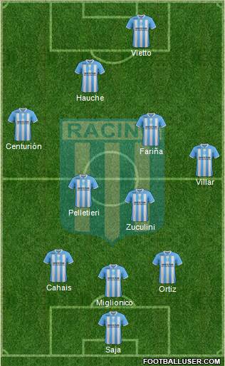 Racing Club Formation 2012