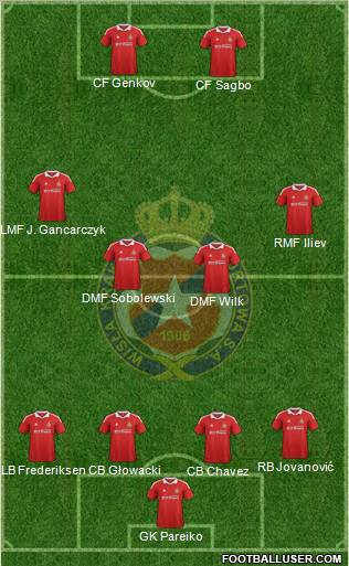 Wisla Krakow Formation 2012