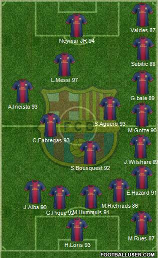 F.C. Barcelona Formation 2012