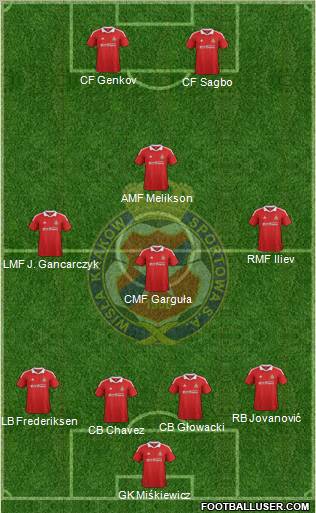 Wisla Krakow Formation 2012