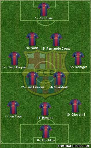 F.C. Barcelona Formation 2012