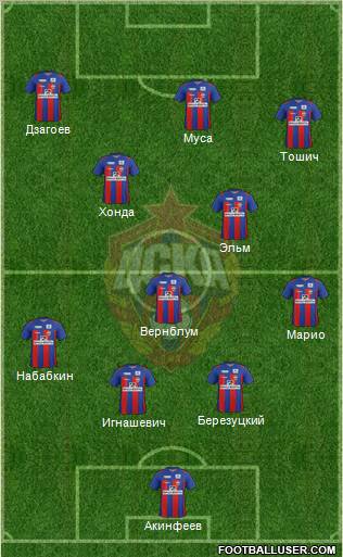 CSKA Moscow Formation 2012