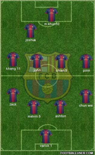 F.C. Barcelona Formation 2012