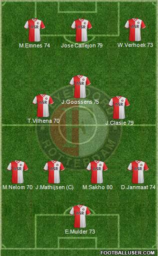 Feyenoord Formation 2012