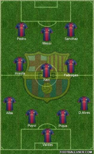 F.C. Barcelona Formation 2012