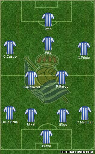 Real Sociedad S.A.D. Formation 2012