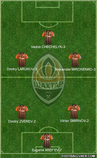 Shakhtar Donetsk Formation 2012